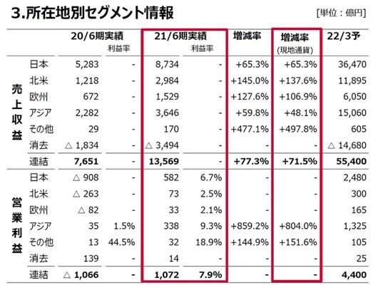 丰田减产，波及电装