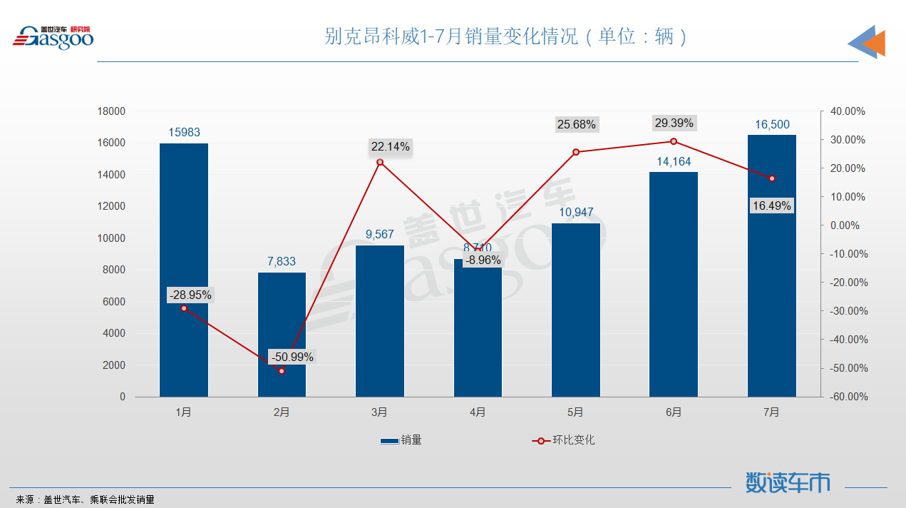 7月SUV销量TOP10：RAV4闯入前三，奇瑞瑞虎8再次登榜