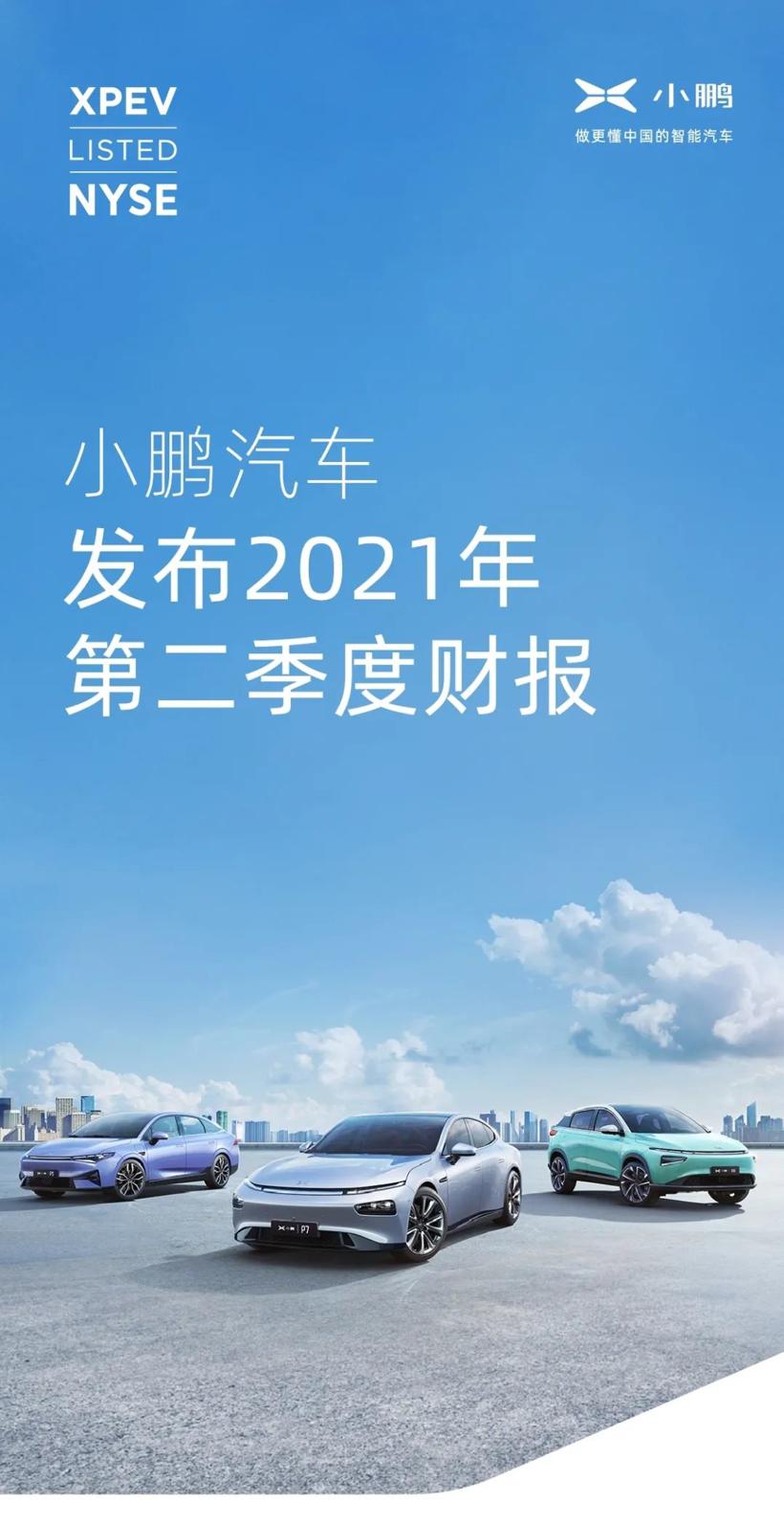 小鹏汽车2021年Q2营业收入37.61亿元，同比暴增536.7%