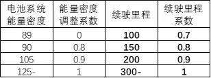 2021年上半年乘用车新能源积分特征分析