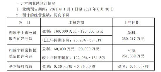 上市车企半年报 看自主品牌谁最能赚钱