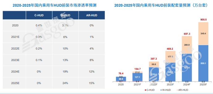 ​HUD终于“火”了，国内供应商爆发力凸显