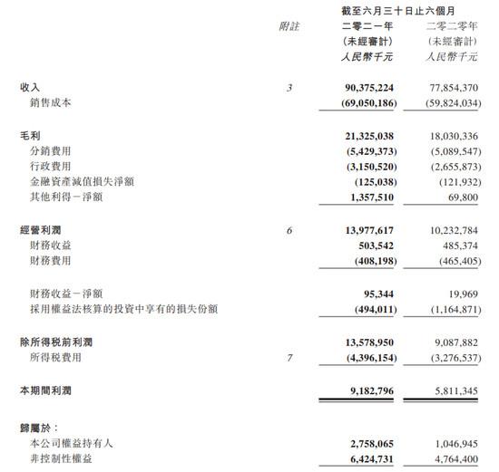 上市车企半年报:上汽稳居首位 东风增速迅猛