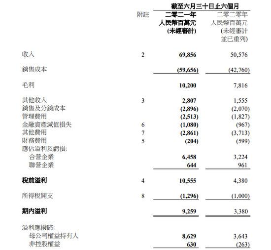 上市车企半年报:上汽稳居首位 东风增速迅猛