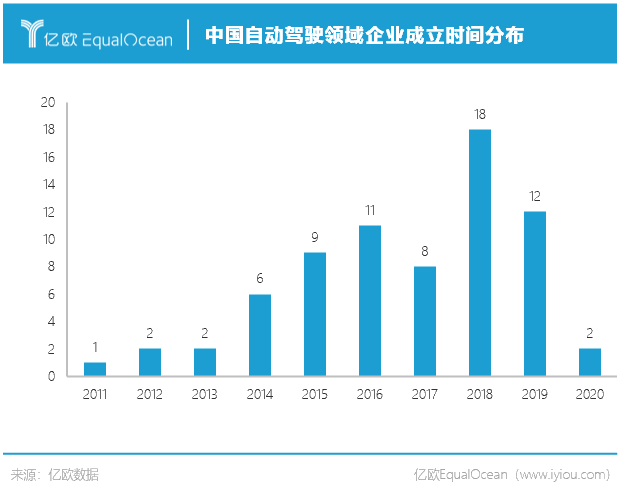 从71家企业，看清中国自动驾驶未来