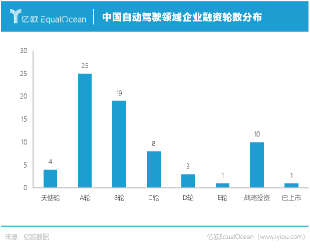 从71家企业，看清中国自动驾驶未来