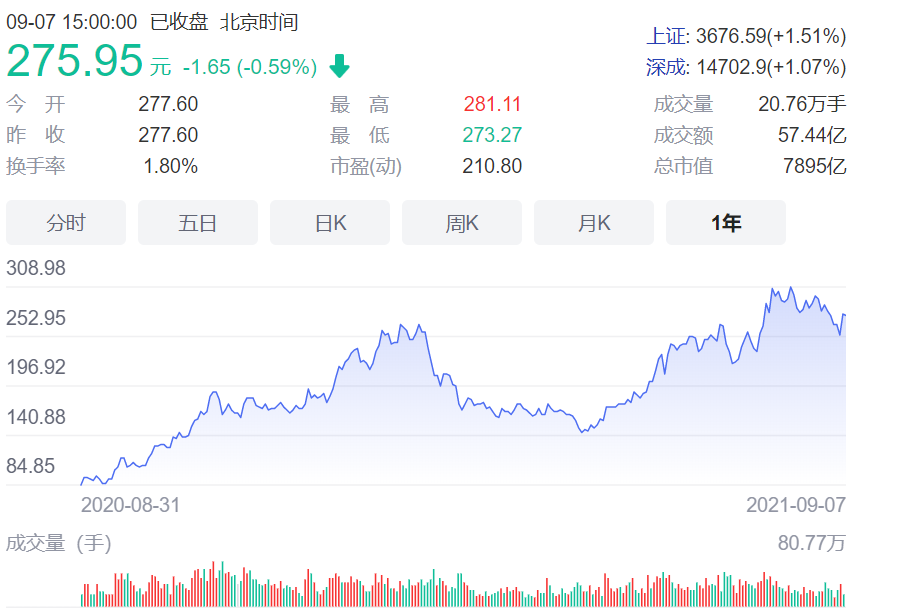 三星电子抛售13亿美元比亚迪股份，仅为套现还是另有考量？