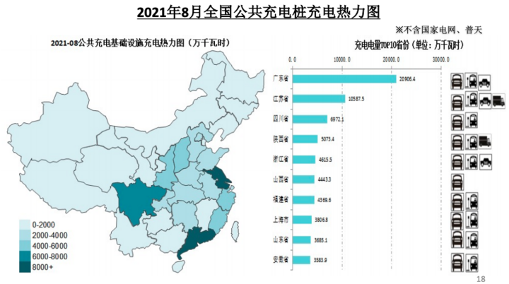 充电联盟：8月充电桩保有量210.5万台，同比增52.3%