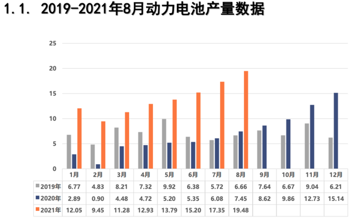8月动力电池榜：国轩高科跻身前三，LG新能源落榜