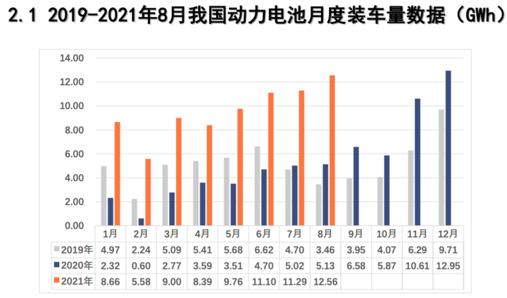 8月动力电池榜：国轩高科跻身前三，LG新能源落榜