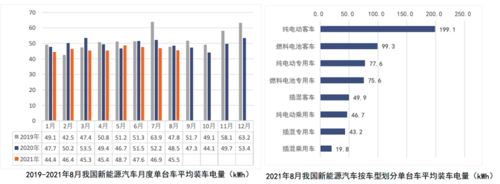 8月动力电池榜：国轩高科跻身前三，LG新能源落榜