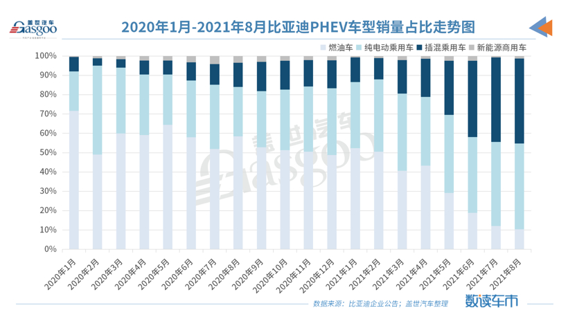 新能源汽车2025目标最快明年实现，PHEV将在A、B级车市场大有可为