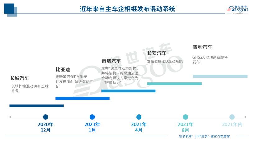 新能源汽车2025目标最快明年实现，PHEV将在A、B级车市场大有可为