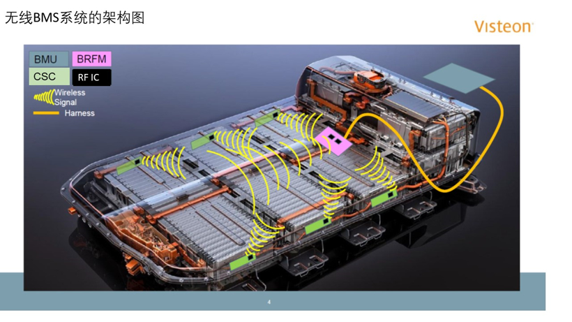 伟世通：首款量产型无线电池管理系统（wBMS） | 2021金辑奖