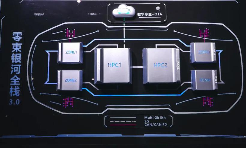 上汽零束与创时联合开发银河全栈3.0舱驾一体HPC