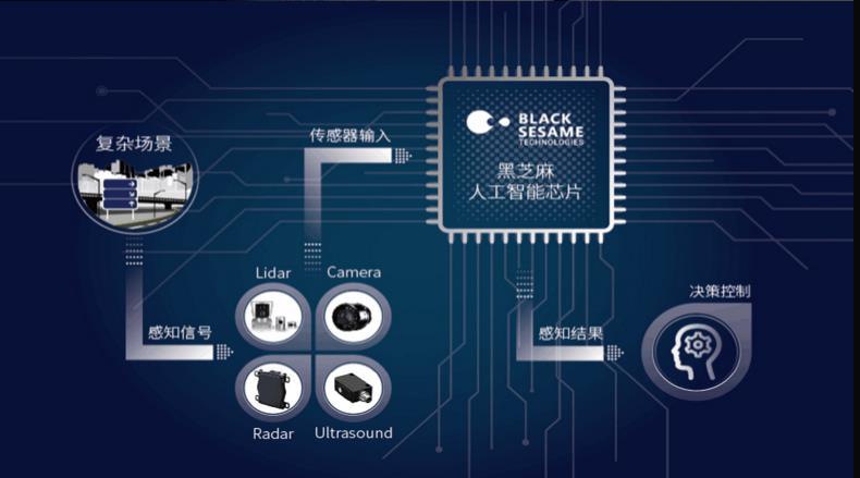 高阶自动驾驶快速演进，突破算力瓶颈是核心