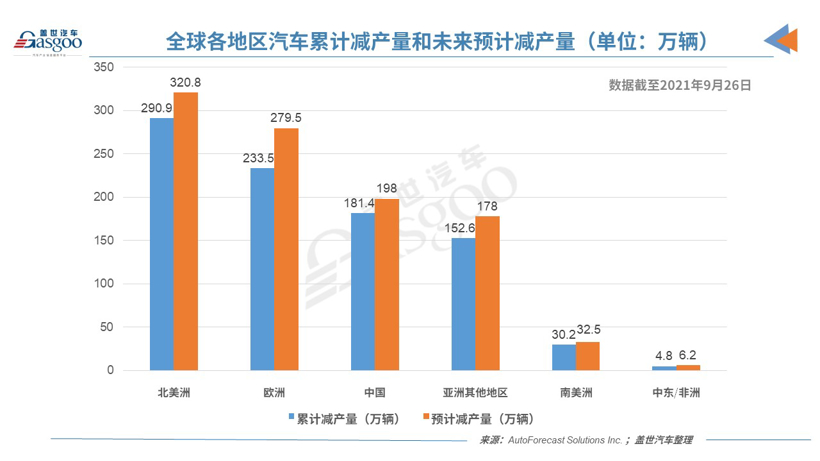 盖世周报 | 流通协会称缺芯峰值已过；李书福进军手机领域