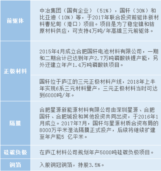 国轩锂电设备招标“开闸”