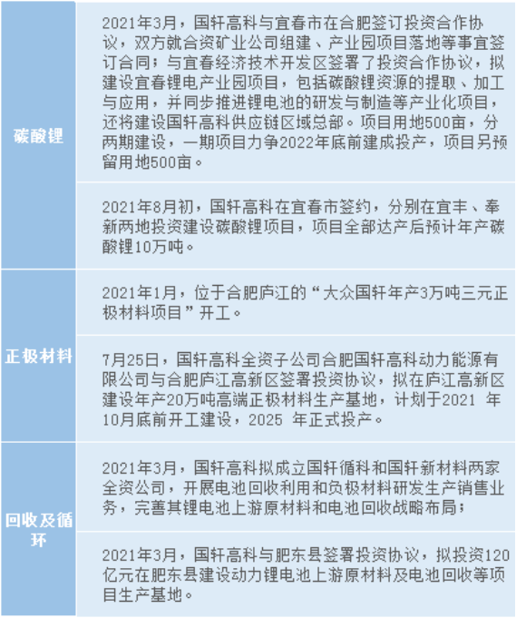 国轩锂电设备招标“开闸”