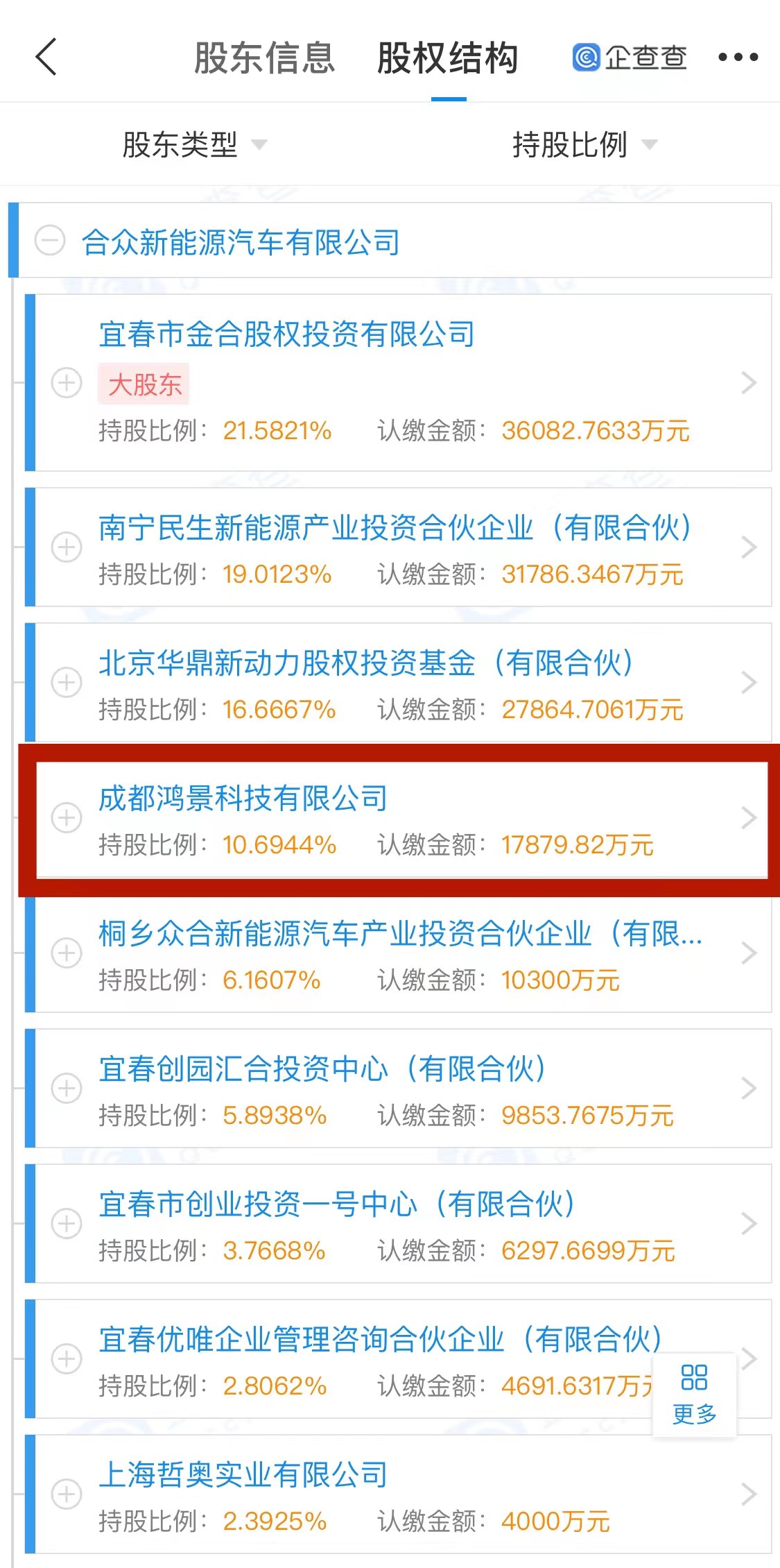 360拟投29亿元入股哪吒汽车 成为哪吒第二大股东
