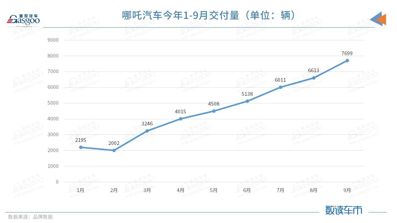 360拟投29亿元入股哪吒汽车 成为哪吒第二大股东