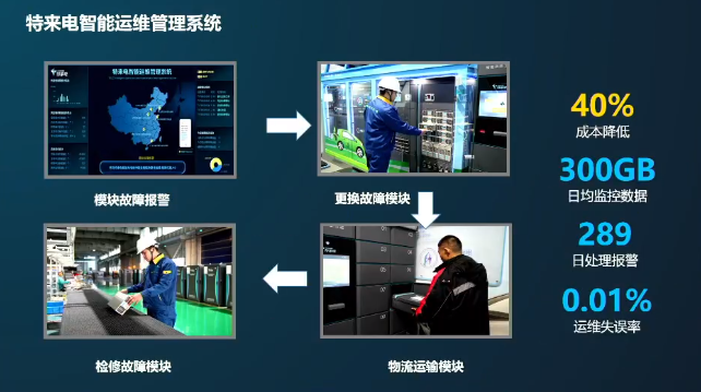 新能源汽车销量超预期提升，用户充电痛点复杂多样，充电质量何时跟得上？