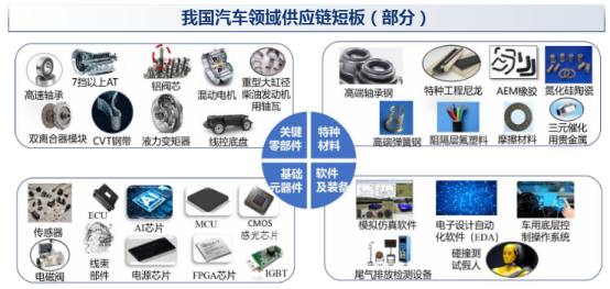对中国汽车产业链自主可控、安全高效体系建设的思考