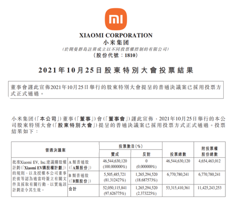All in造车，小米通过股权激励计划再添助力
