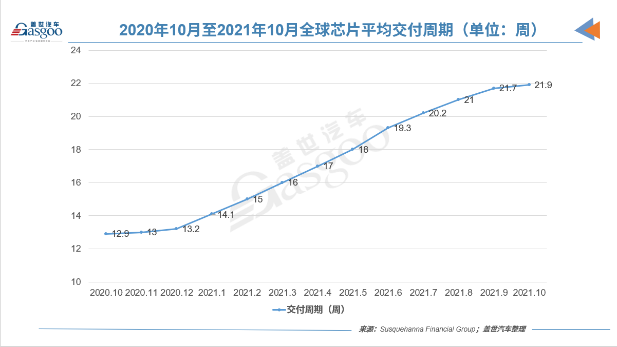 “缺芯少电”恐成常态，供应链企业究竟该如何自处？