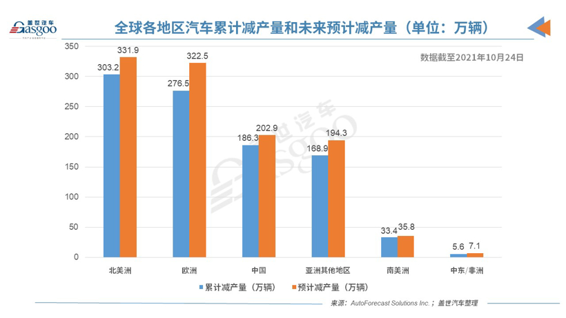 “缺芯少电”恐成常态，供应链企业究竟该如何自处？