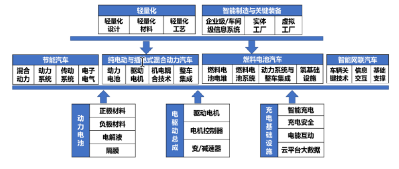 “缺芯少电”恐成常态，供应链企业究竟该如何自处？