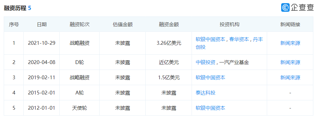 20.85亿元！固态电池又一笔大额融资案