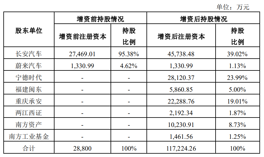 E周看点丨特斯拉取消“0首付购车”方案，造车新势力10月交付量排位再生变