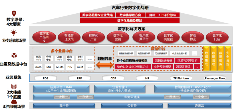 普华永道发布《汽车行业数字化用户运营解决方案白皮书》