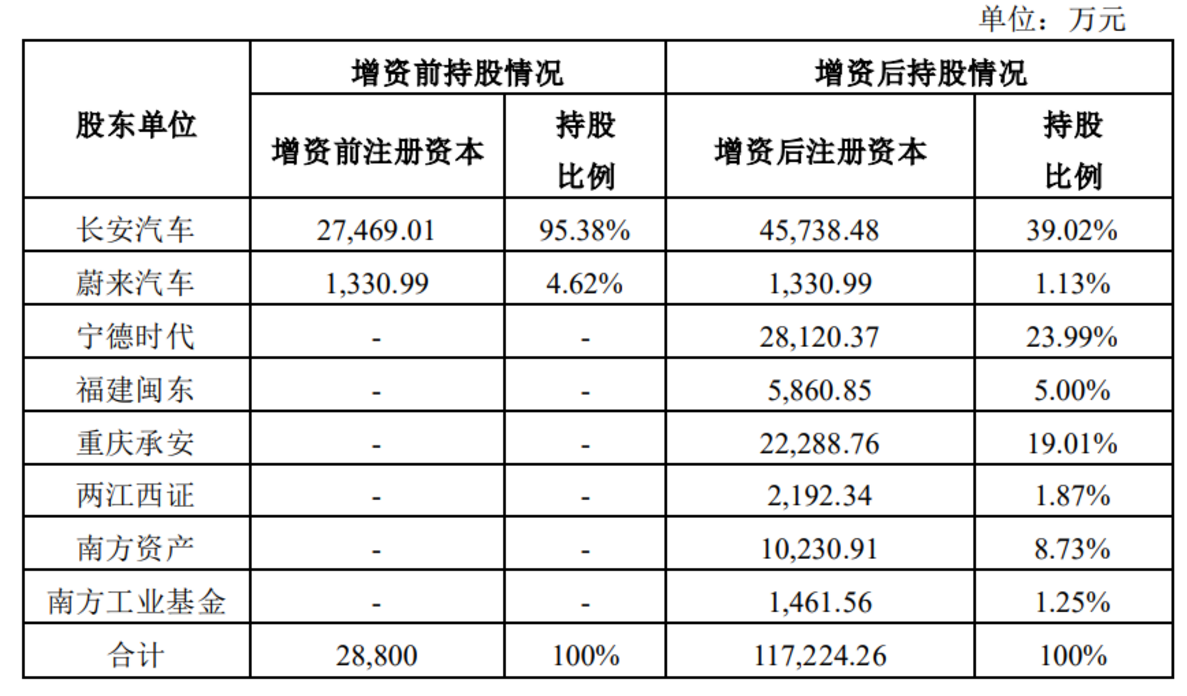 从收购矿产公司到入股阿维塔，宁德时代要将长短线利益“一手抓”