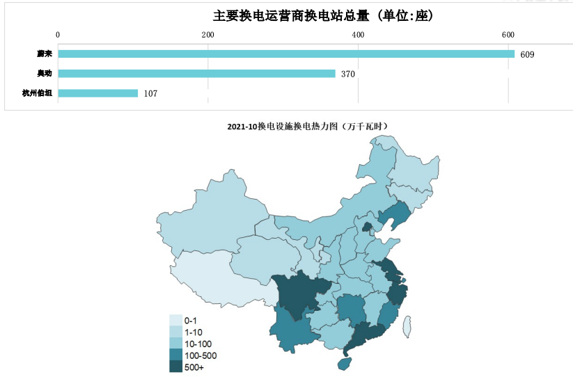 充电联盟：全国充电桩保有量225.3万台 同比增加50.4%