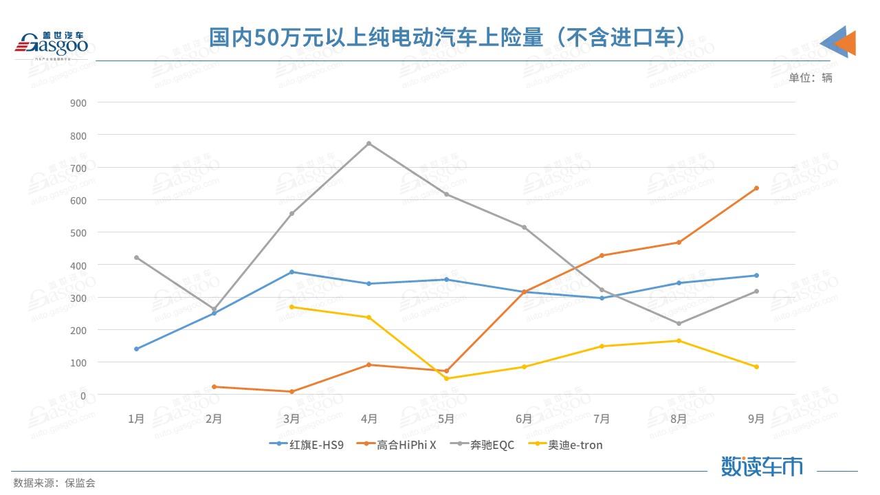 国产电动车“天花板”或将被打破，谁在花近70万元买高合？