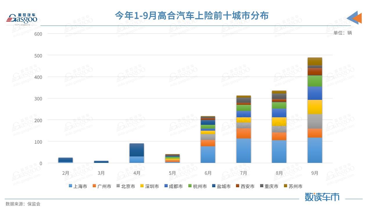 国产电动车“天花板”或将被打破，谁在花近70万元买高合？