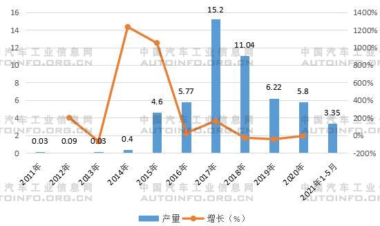 政策及市场驱动 纯电物流车有望复苏