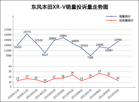 2021年10月TOP30 SUV销量投诉量对应点评