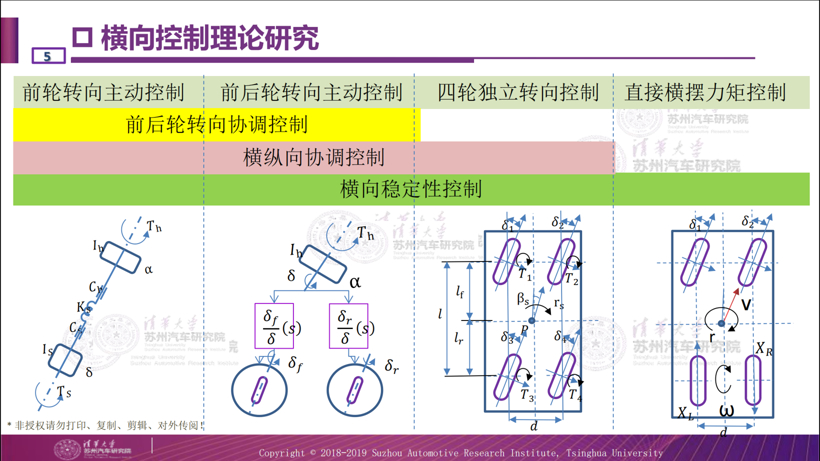 清华苏汽研：三个关键详解线控转向