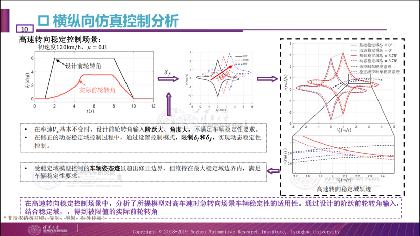 清华苏汽研：三个关键详解线控转向