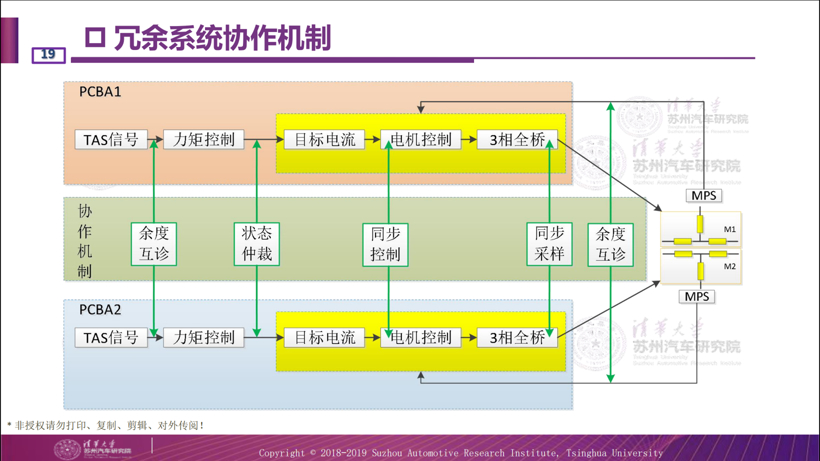 清华苏汽研：三个关键详解线控转向