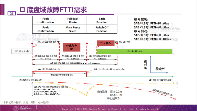 清华苏汽研：三个关键详解线控转向