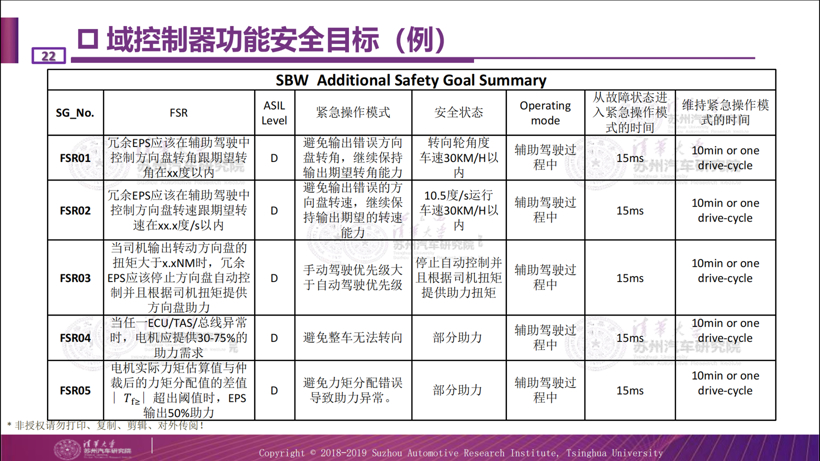 清华苏汽研：三个关键详解线控转向