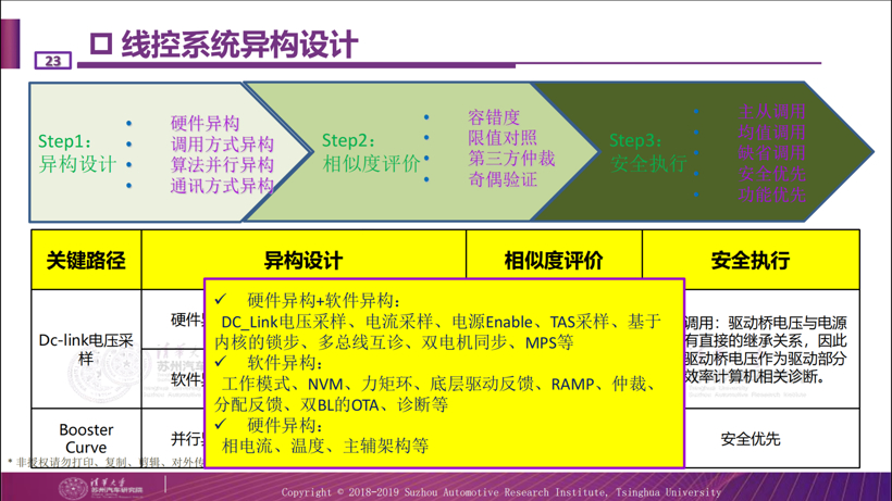 清华苏汽研：三个关键详解线控转向