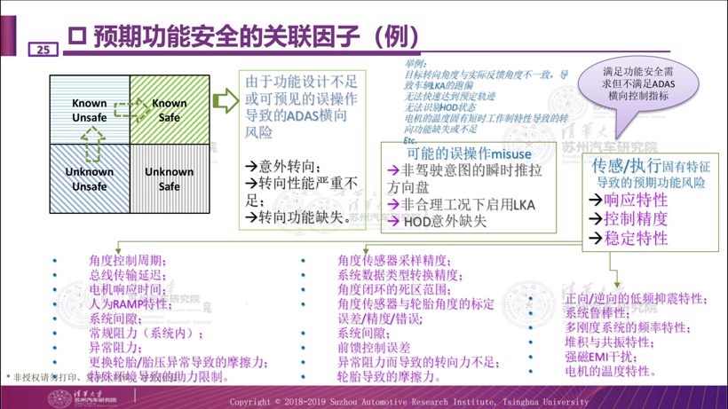 清华苏汽研：三个关键详解线控转向
