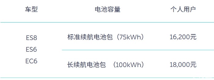 年内下订仍可享2021年补贴政策 蔚来发布12月购车补贴方案