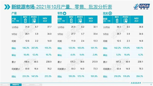究竟是谁造就了新能源渗透率的激增？