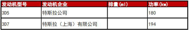动力下调/售价降低 Model 3两款新车型曝光